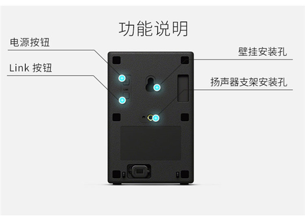 索尼SA-Z9R的电源指示灯各种颜色的含义