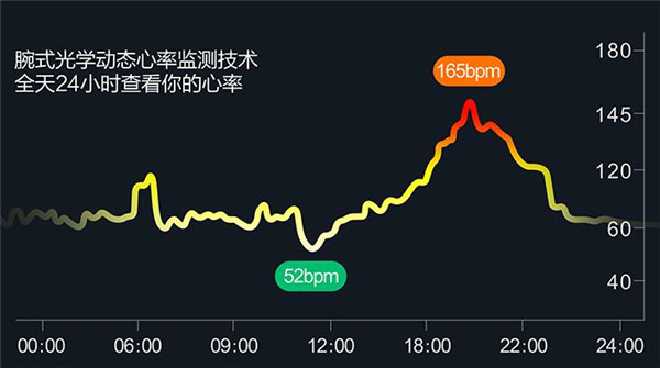 动哈小影智能手环支持心率监测吗