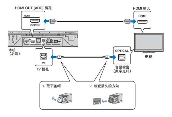 雅马哈YSP-1600蓝牙无线电视音箱怎么连接电视机