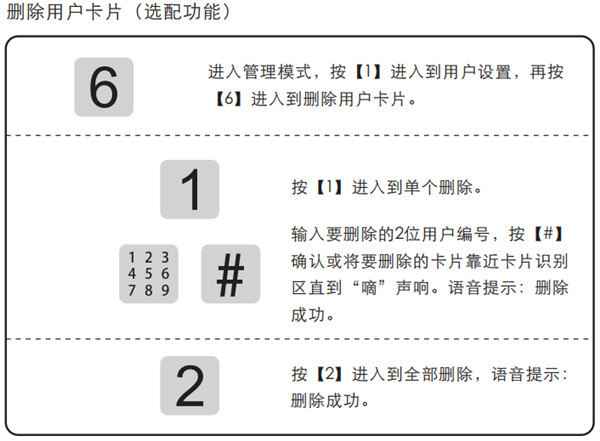 凯迪仕tk2指纹锁卡片丢了怎么办