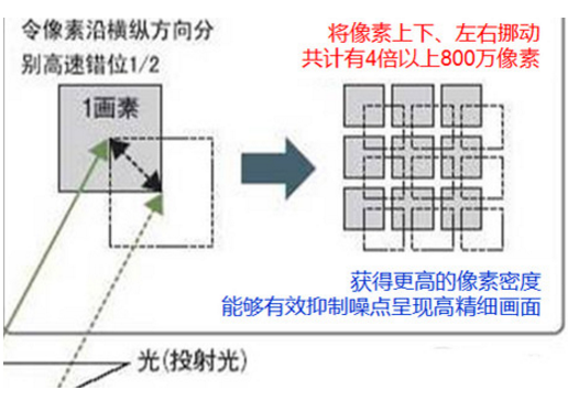 4K电视的优缺点有哪些