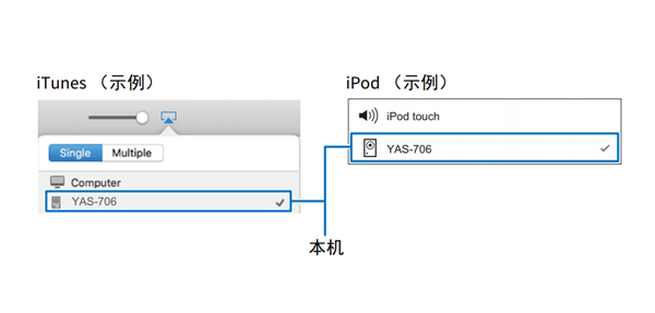 雅马哈YAS-706回音壁音箱怎么播放iTunes/iPod音乐内容
