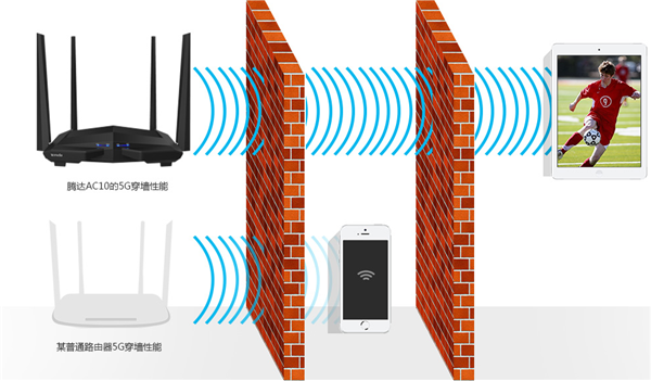 腾达AC10路由器怎么开启穿墙模式