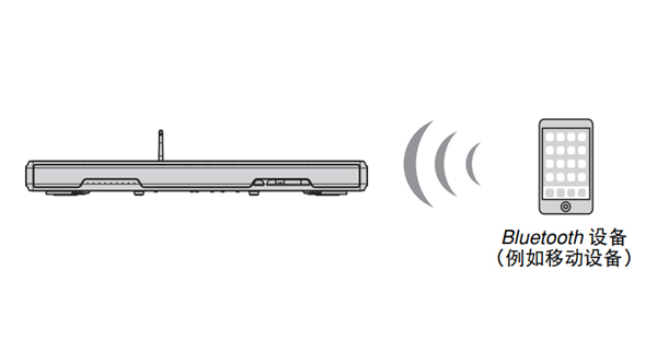 雅马哈SRT-1500蓝牙电视音箱怎么通过蓝牙连接的音频无线播放