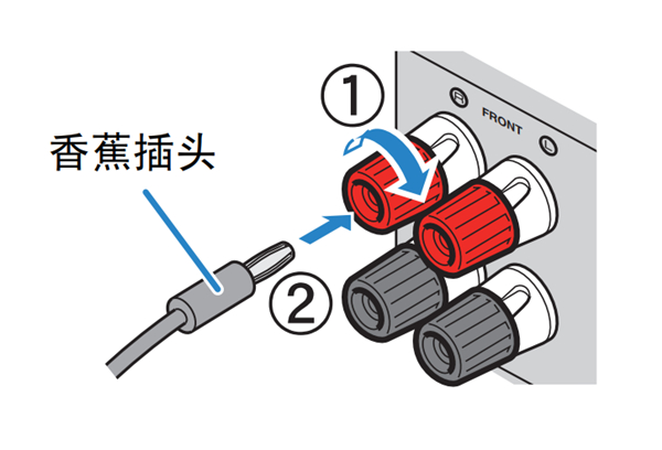 雅马哈HTR-3066家庭影院怎么连接音箱