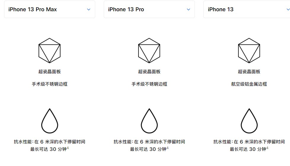 iphone13听筒防不防水