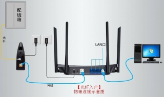 路由器设置方法 主要做好这四步