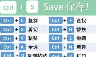 剪切的快捷键是啥 剪切的快捷键使用方法介绍