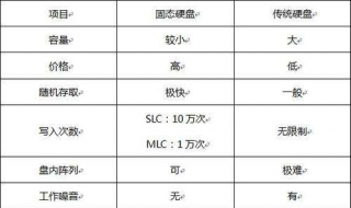 固态硬盘和普通硬盘的区别 有哪些不同？