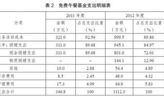 资料分析速算技巧 四大速算法推荐