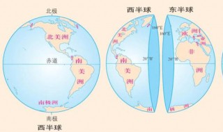 划分南北半球的界限是？ 划分南北半球和东西半球的界线是什么