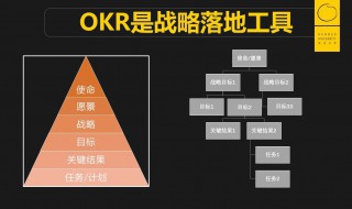 okr是什么意思啊 okr介绍