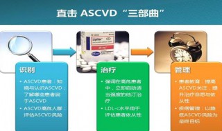 ascvd医学上是什么意思 动脉粥样硬化性源性疾病总称