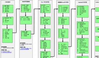 java学习路线 下面分享一下关于学习java的一些经验