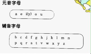 学英语字母有辅音教材吗 辅音字母教材