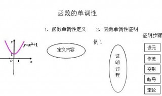 函数单调性的求法和步骤 求函数单调性的基本方法