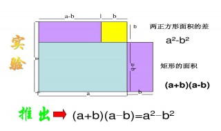 平方差公和完全平方差公式，有什么区别？