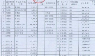 应付款项excel如何做 用excel做应付款项方法介绍