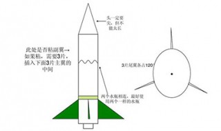水火箭发射原理 水火箭是利用什么做的