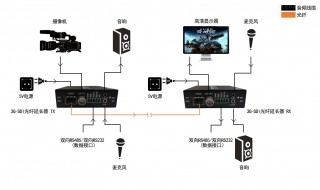 光端机工作原理 可远距离传输