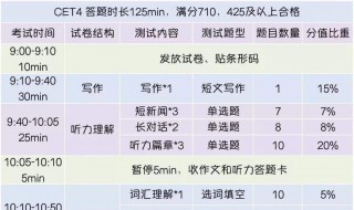 本科生要考英语四六级吗 本科生需要考英语四六级吗