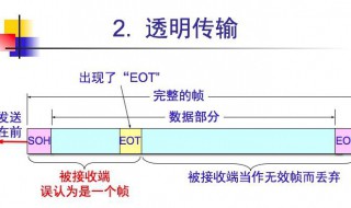 透明传输是什么什么是透明 什么是透明传输