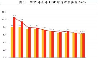 2019上半年山东省各县gdp 按档次划分有哪些