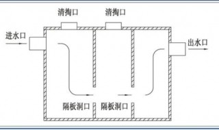 三格式化粪池需要通气孔吗 使用寿命长达多少年