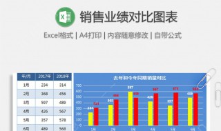 透视表怎么选择现有工作表 可以了解一下