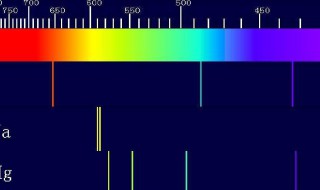 什么是明线光谱 明线光谱的解释