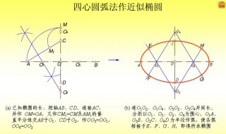 椭圆怎么画 来学学吧