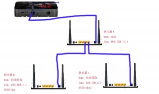 三个路由器桥接设置图解 一看就会