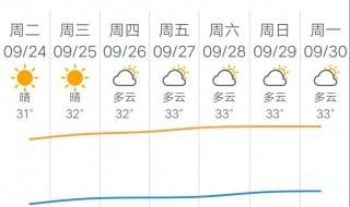 广州最冷多少度 广州冬天最冷是几度