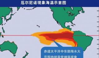 厄尔尼诺现象是指赤道东太平洋海水温度什么的现象 厄尔尼诺现象是什么