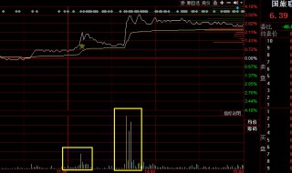 飞股什么意思是什么 飞股什么意思