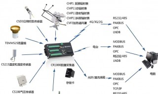 gps移动站和基准站怎么连接 gps移动站和基准站如何连接