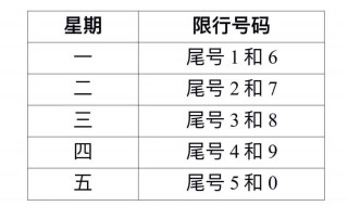 周三北京限号多少 2019北京限号