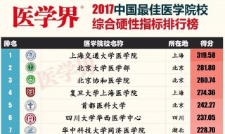 中国十大医学院排名 具体排名你知道吗
