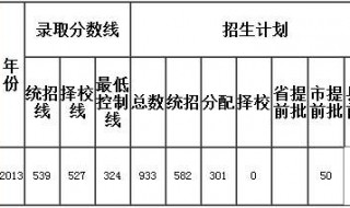 鹤壁中招录取时间 中招公布时间及查询方式