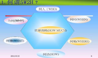 5w2h是什么 5w2h分析法的介绍