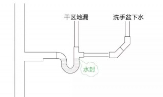 如何换下水管道沉水弯 更换下水管道沉水弯的方法