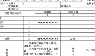 餐饮个体户怎么报税 收入不同餐饮个体户要报多少税