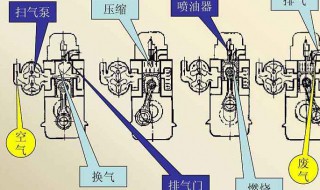 柴油发动机原理 柴油发动机的工作原理是什么