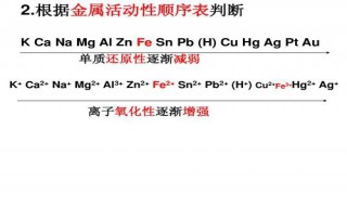 氧化性和还原性比较 让我告诉你