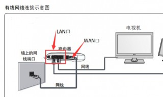 投入宽带电视手机怎么弄 宽带电视机如何连接手机