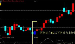 rsi参数最佳设置 rsi参数最佳设置是什么