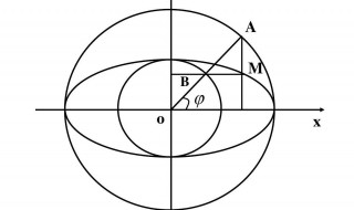 怎么画椭圆 椭圆的正规画法