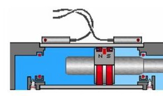 气缸磁性开关工作原理 主要表现在3个方面