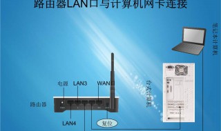 路由器安装步骤详解 路由器怎么连接