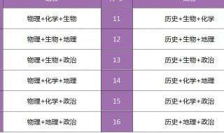 3加3高考模式如何选科 高考选哪三门科目最容易考上